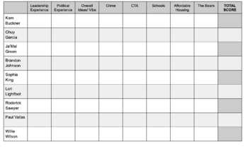 Preview of Chicago Mayor Comparison Reading and Writing Prompt