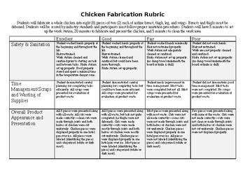 Preview of Chicken Fabrication Rubric