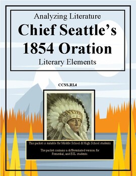 Preview of Chief Seattle's Oration 1854 - Analyzing Figurative Language