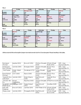 Preview of Child Care 4 Week Menu