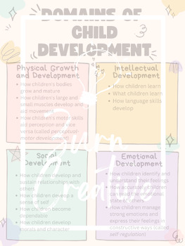 Preview of Child Development Four Domains Poster Printable
