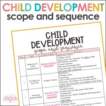 sequence of child development
