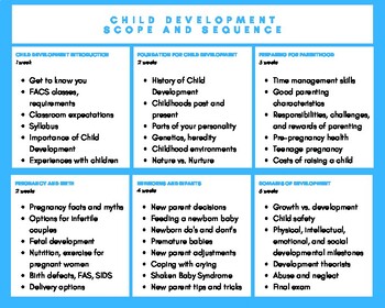 Preview of Child Development Scope and Sequence Chart