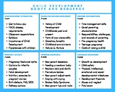 Child Development Scope and Sequence Chart