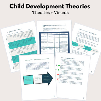 Preview of Child Development Theories