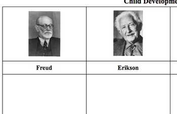 Preview of Child Development Theorists