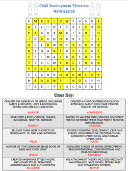 Child Development Theorists Word Search By Cte Family And Consumer Sciences