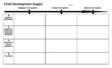 Child Developmental Stages - Timeline Grid
