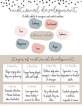 Preview of Child Emotional Development Poster