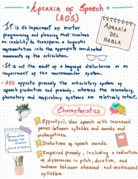 Preview of Childhood Apraxia of speech (CAS)