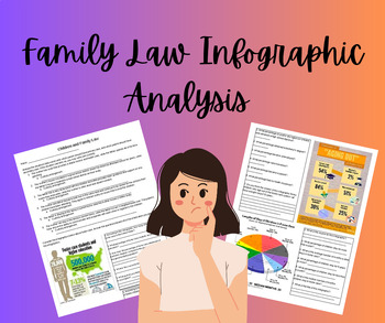 Preview of Children and Family Law | Child Custody and Foster Care Infographics