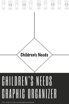 Preview of Children's Needs Graphic Organizer and Guiding Questions (Child Development)