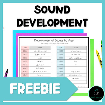 Preview of Speech Sound Developmental Norms FREEBIE Speech Therapy