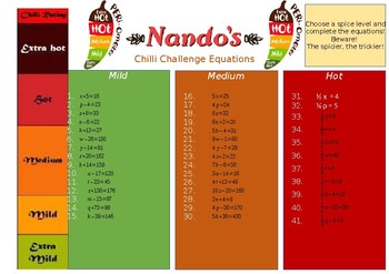 Preview of Chilli Challenge Equations