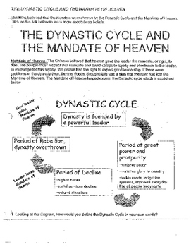 dynastic cycle mandate of heaven