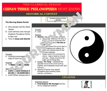 Preview of China's Three Philosophies Must-Knows Review Sheet