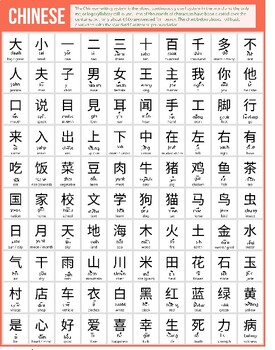 Preview of Chinese Character Set(With Cantonese Pronunciations)