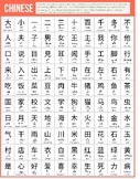 Chinese Character Set(With Cantonese Pronunciations)