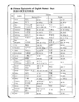 Preview of Chinese Equicalents of English Names