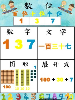 Preview of Chinese Immersion First Grade Math Expressions Place Value Anchor Chart