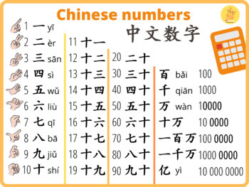 Preview of Chinese Language Numbers Poster