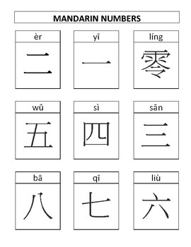 Preview of Chinese/Mandarin English Double-sided Printable Number Flashcards (VIPKid/ESL)