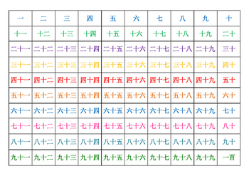 Mandarin Chart