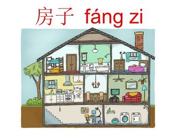 Preview of Chinese (Mandarin) Rooms in the House Powerpoint Activities