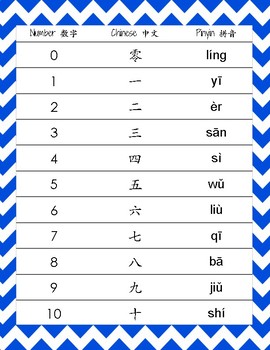Chinese Number Chart