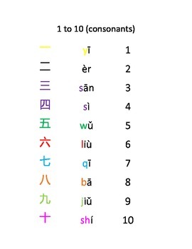 Chinese Consonant Chart
