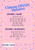 Chinese PINYIN Alphabet