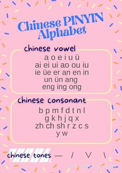 Preview of Chinese PINYIN Alphabet