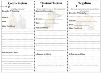 Preview of Chinese Philosophies FOLDABLE and Venn Diagram