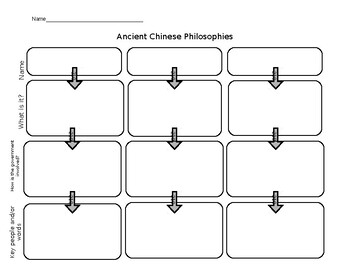Preview of Chinese Philosophy Jigsaw Graphic Organizer- All Three