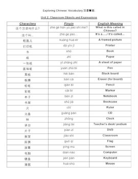 Preview of Chinese Unit 2-Classroom Items Vocab