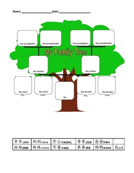 Preview of Chinese Vocabulary (Family members practice sheet)