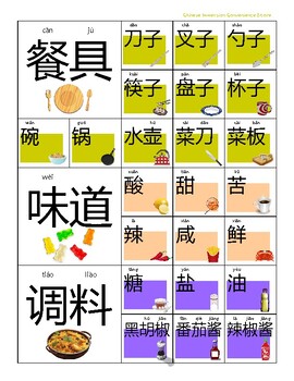 Preview of Chinese Vocabulary Posters 主题词墙海报-餐具味道调料（有拼音）