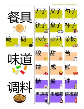 Preview of Chinese Vocabulary Posters 主题词墙海报-餐具味道调料（无拼音）