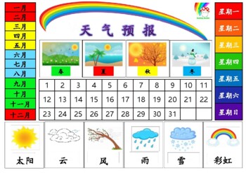 Preview of Weather Chart-Southern Hemisphere (Chinese)