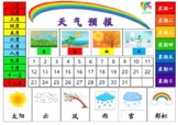 Weather Chart-Southern Hemisphere (Chinese)