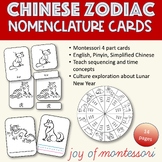 Chinese Zodiac Nomenclature Cards