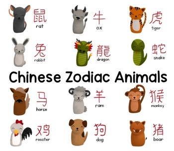 Preview of Chinese Zodiac Poster Pack and Reference Guide - Chinese New Year