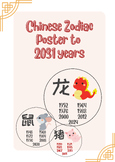 Chinese Zodiac Poster until to 2031 years