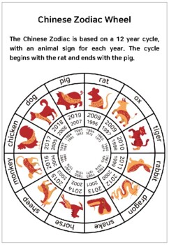 Chinese Zodiac Wheel by Haroo English | Teachers Pay Teachers