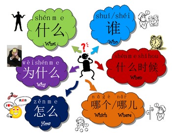 Preview of Chinese question words poster