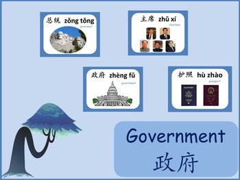 Preview of Chinese thematic unit: Government System