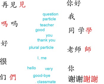 Preview of Chinese vocabulary flipchart: greetings, names, ages, #s 1-10