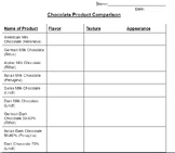 Chocolate Comparisson Worksheet (ProStart)