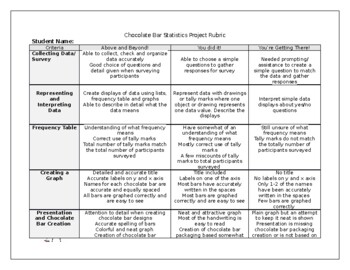 Preview of Chocolate Factory Statistics and Probability Project RUBRIC