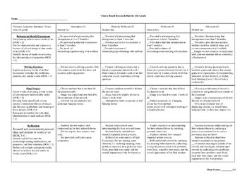 rubric for research project 6th grade